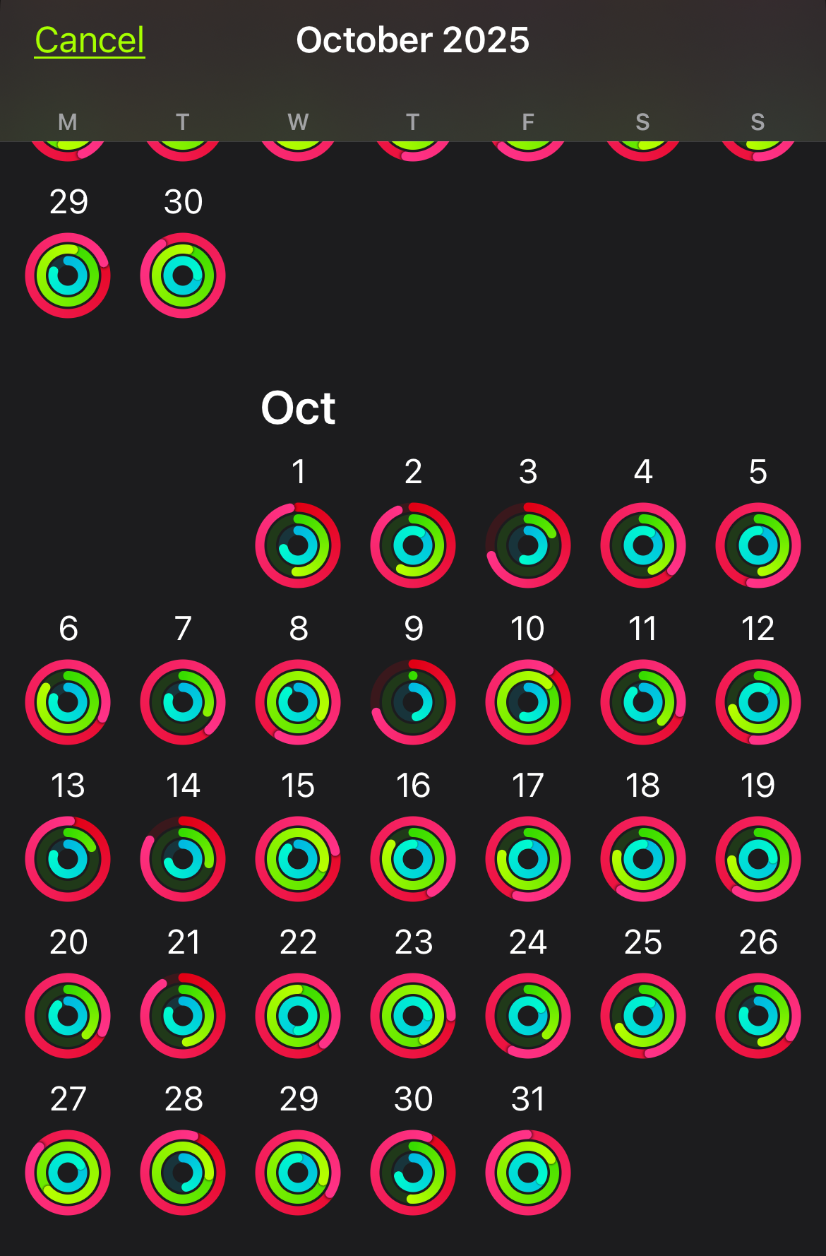 I am someone with dynamic health issues so some days I have no limits on what I can do and some days are super limited, I think it's very interesting to see laid out like this.